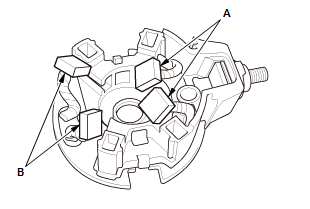 Starting System - Testing & Troubleshooting